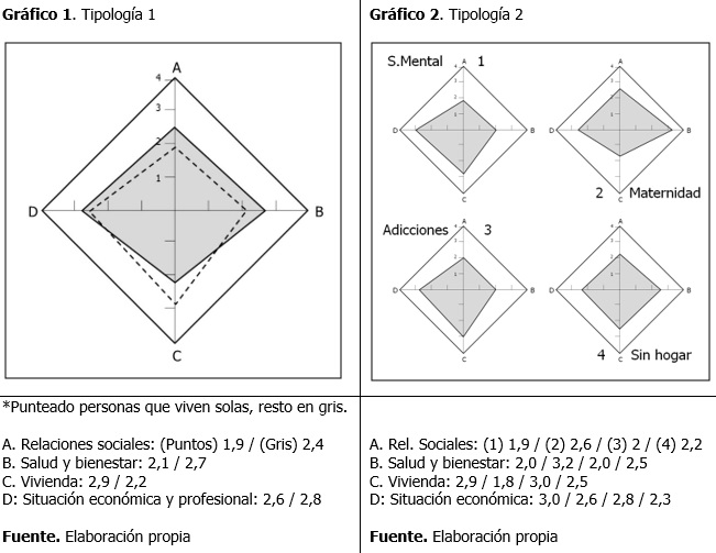 Gráficos estudio Sant Eloi