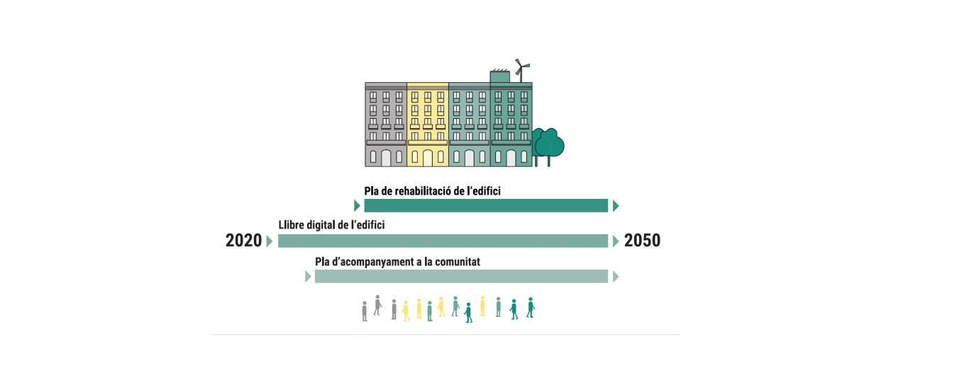 Imatge projecte PAS-E