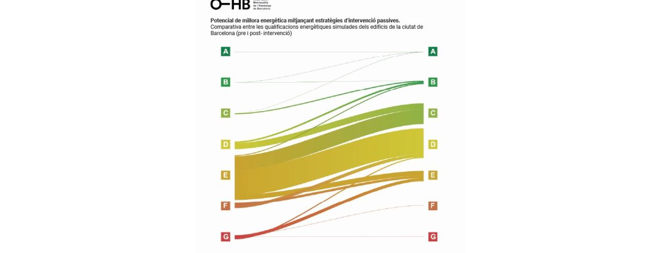 Imatge Potencial de millora energètica O-HB