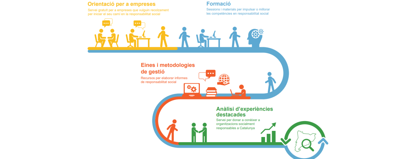 Orientació a empreses en responsabilitat social