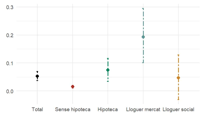 Precarietat habitacional RMB