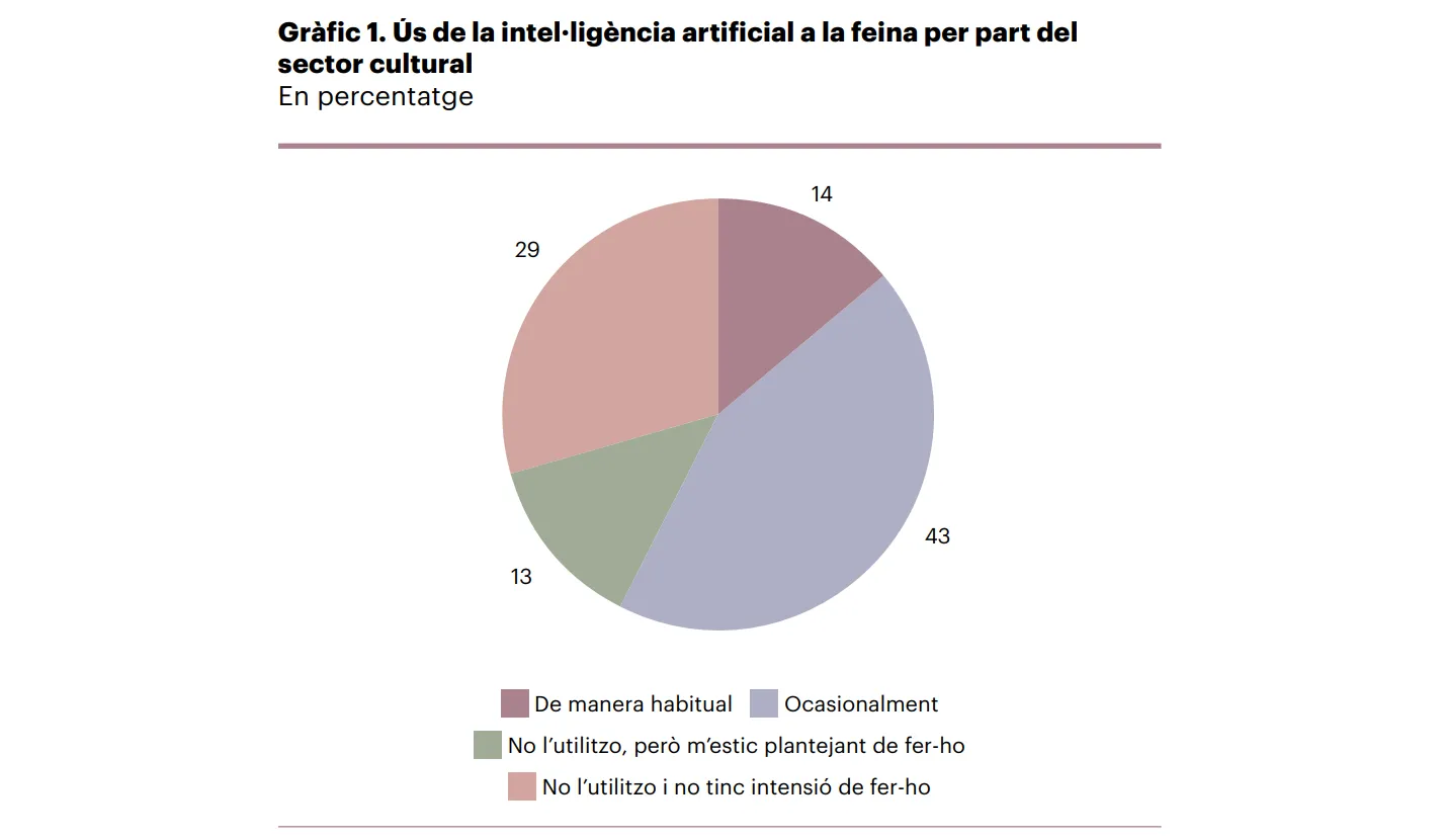 IA i cultura